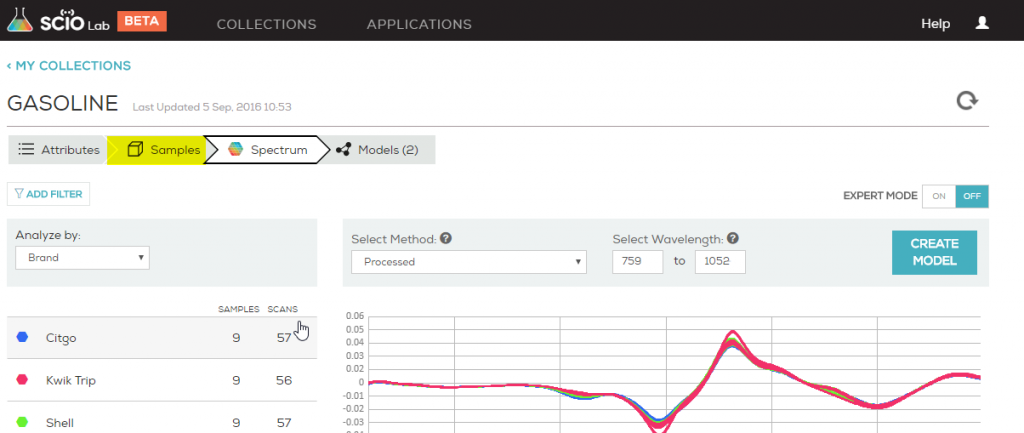 collections2-SCiO Lab - Consumer Physics